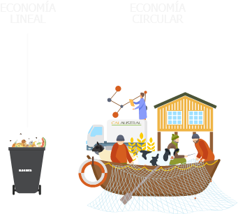 Imagen de economia circular